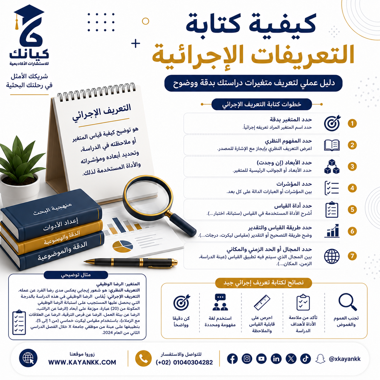 كيفية كتابة التعريفات الإجرائية