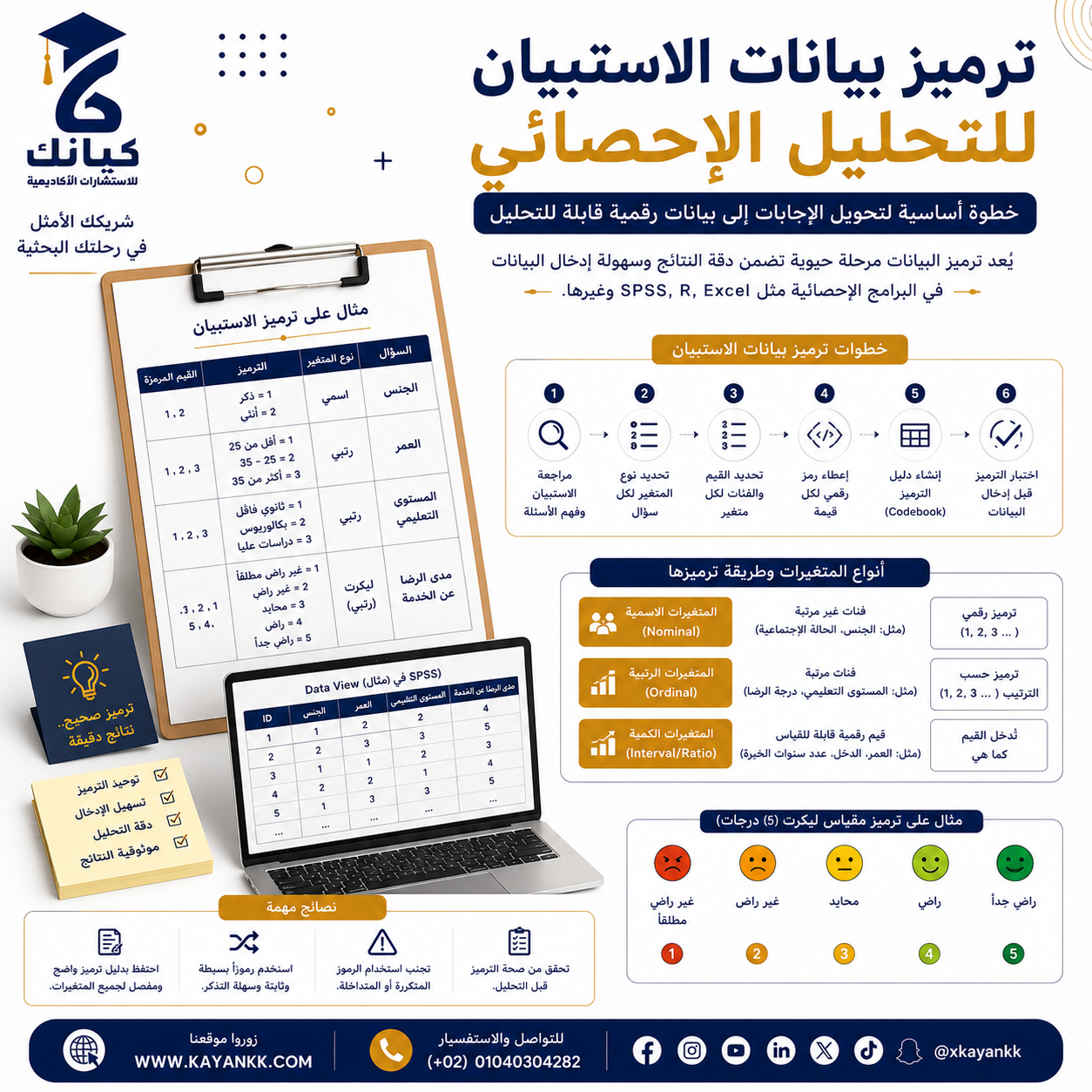 ترميز بيانات الاستبيان للتحليل الإحصائي