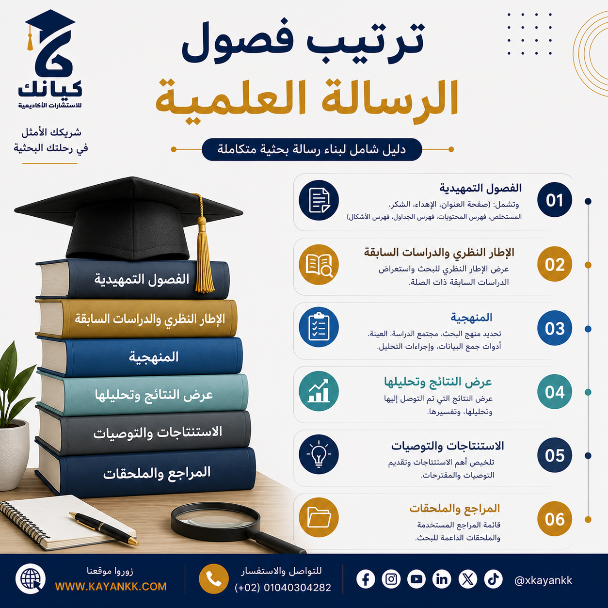 ترتيب فصول الرسالة العلمية