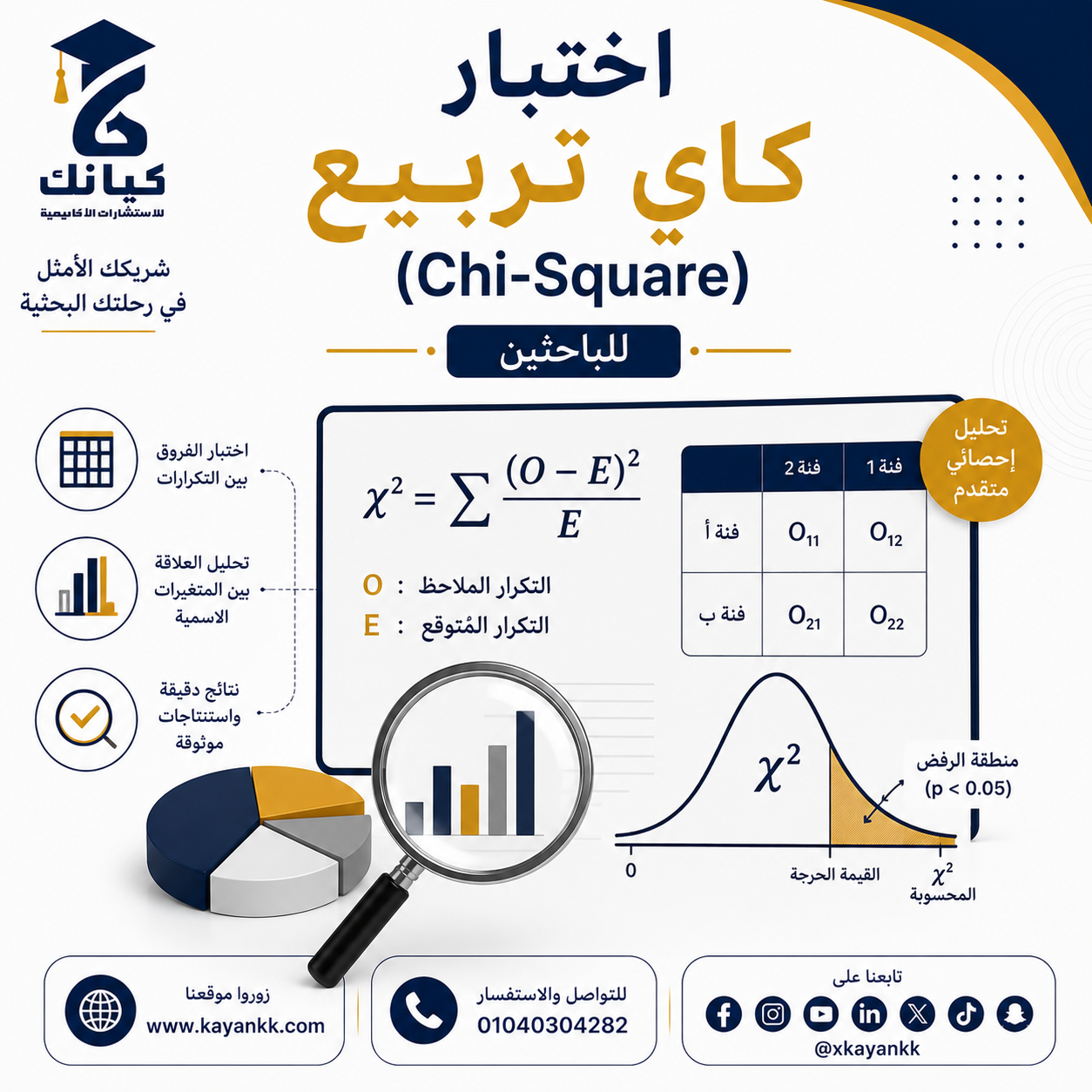 اختبار كاي تربيع (Chi-Square) للباحثين