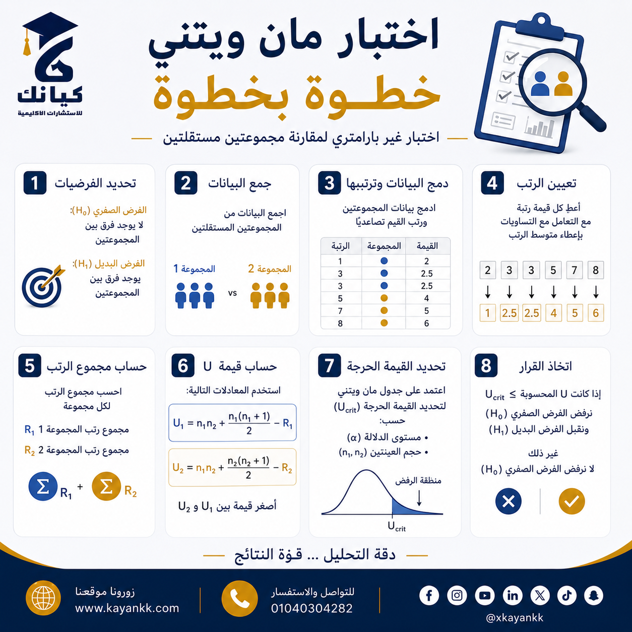اختبار مان ويتني خطوة بخطوة