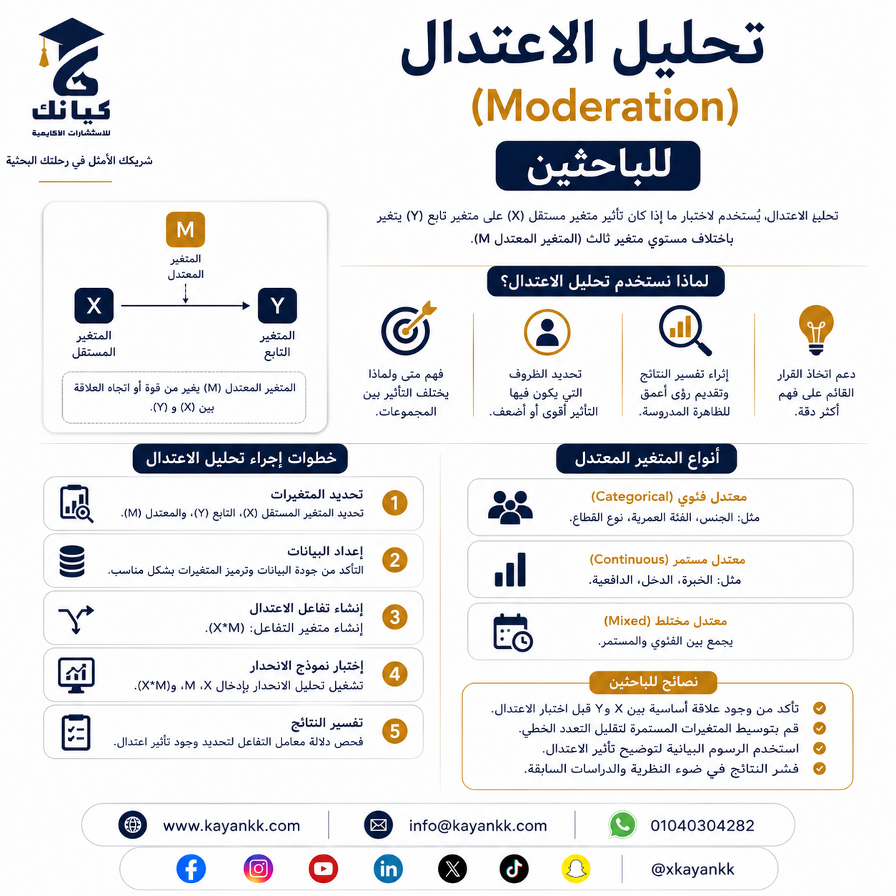 تحليل الاعتدال (Moderation) للباحثين