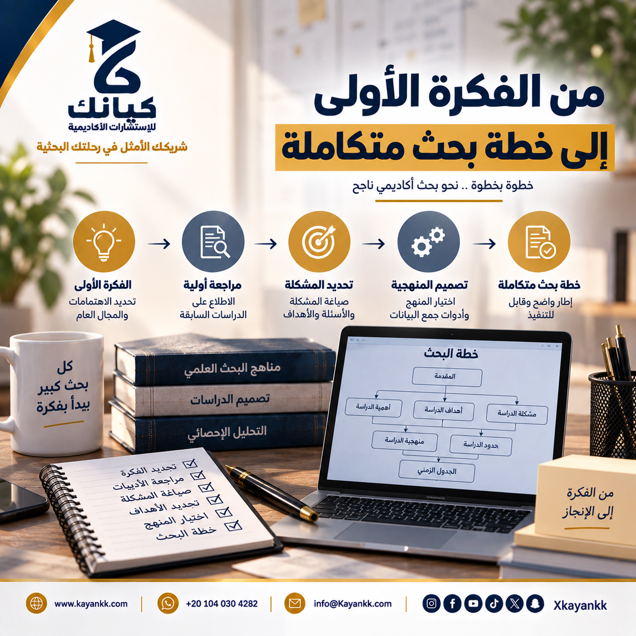 من الفكرة الأولى إلى خطة بحث متكاملة