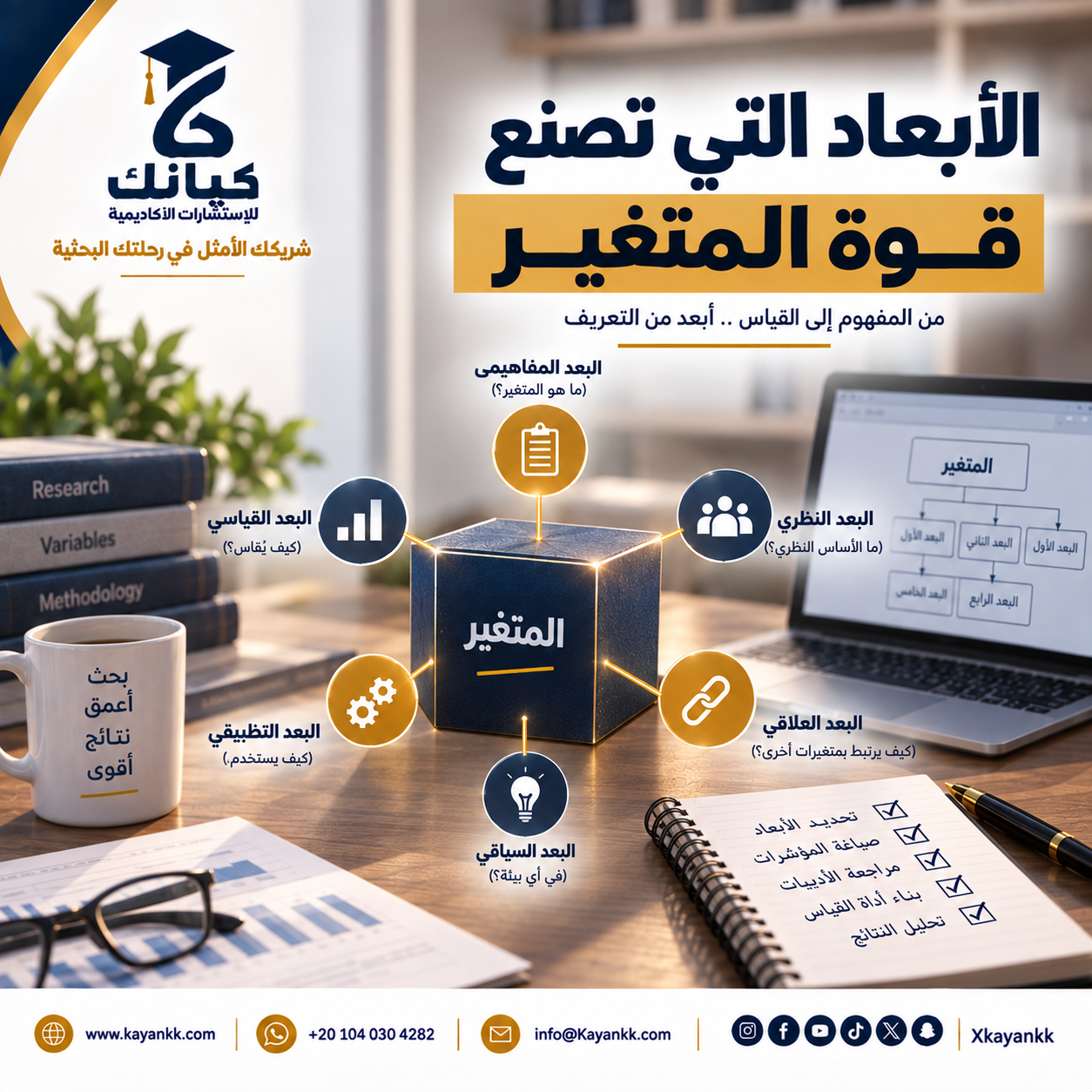 الأبعاد التي تصنع قوة المتغير