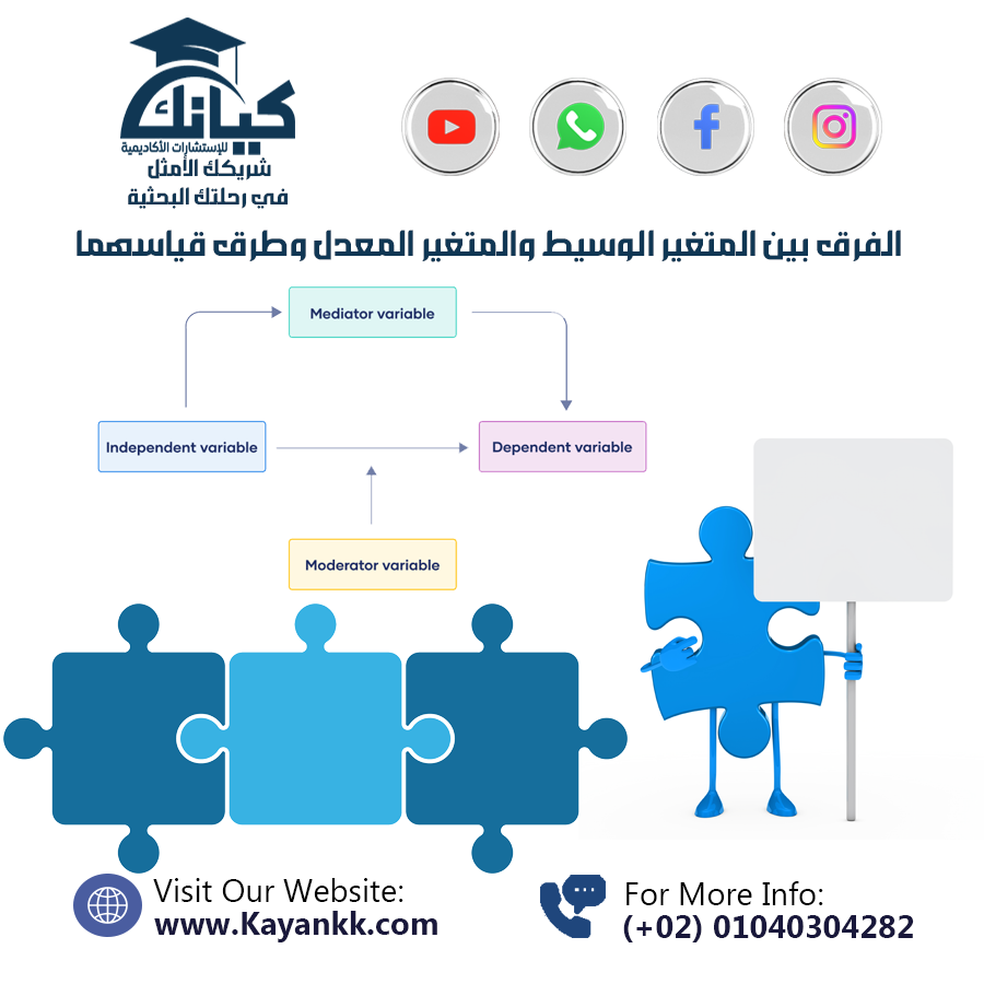 الفرق بين المتغير الوسيط والمتغير المعدل وطرق قياسهما